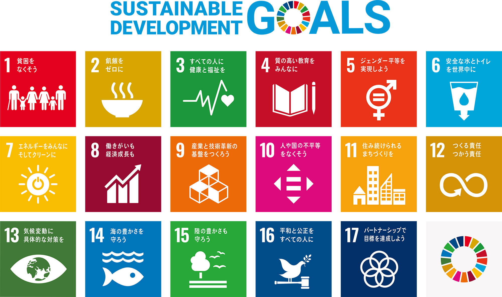 Sustainable Development Goals